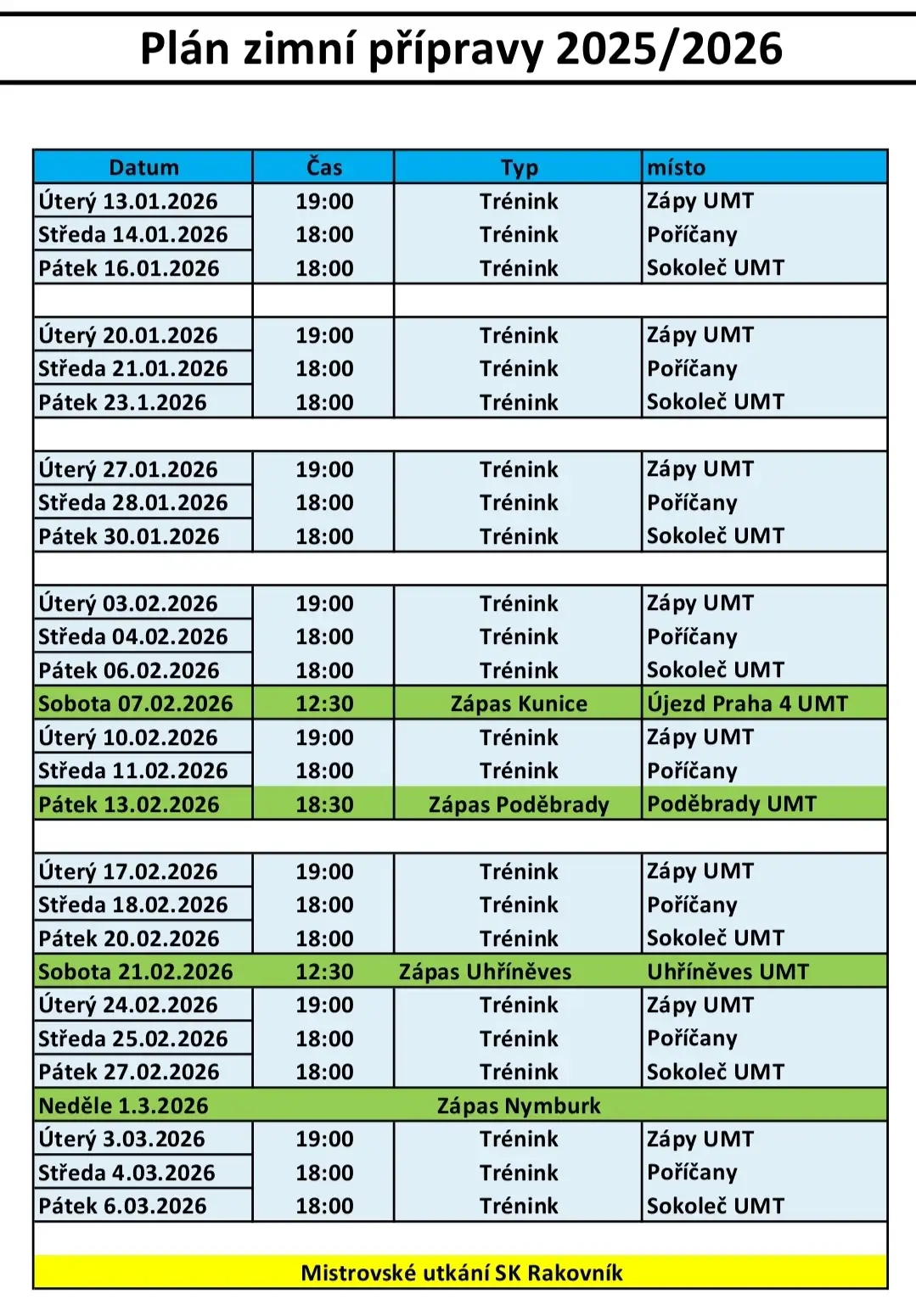 Zimní příprava "Áčka"